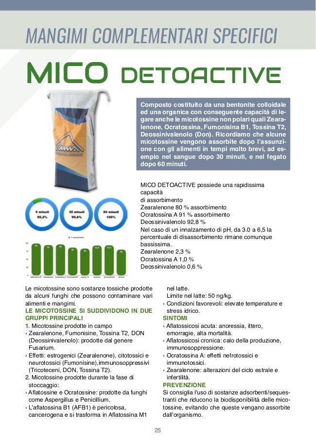 Mico Detoactive